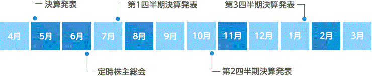 IRカレンダー図